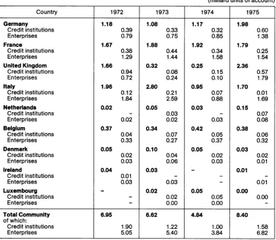 Table 7 -Share Issues by country 