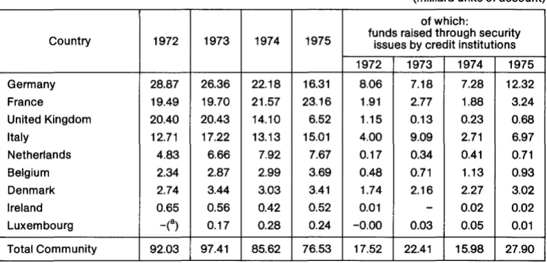 Table 9- Short, medium and long-term credits to the non-government sector (Variation in amounts outstanding at year's end) 