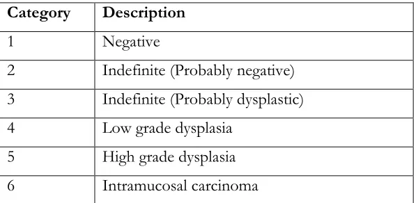 Table 2 Diagnostic categories used in the study, modified from BSG guidelines for diagnosis of