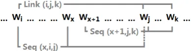 Figure 6: S eqS eq(1997), for a spanof all possible pairs of complete-sequence set( d=( i , j ) ) 