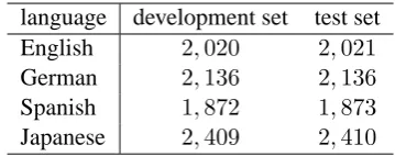 Table 1: The training sets.