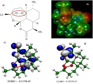 Figure 1. (a) The artemisinin structure and the region essential for expression of the bi-ological activity (pharmacophore) was visualized using ChemSketch 12.00 program [23]