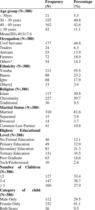 Table  1:  Socio-Demographic  Characteristics  of  Respondents
