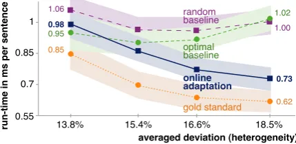 Table 3: The standard deviation σ i ( D)sity of each relevant information types