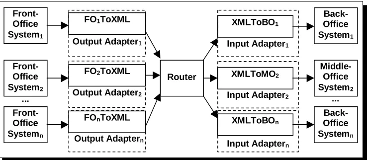 Figure 1. Overview of Trading Architecture