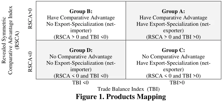 Figure 1. Products Mapping  