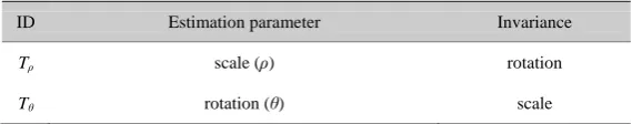 Table 1. Functions of the templates. 