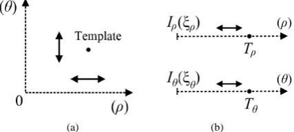 Figure 5(e) are not changed after the scaling. Similarly, horizontal positions of the peaks in changed after the rotation