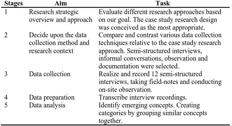 Table 2 – Description of the study sample 