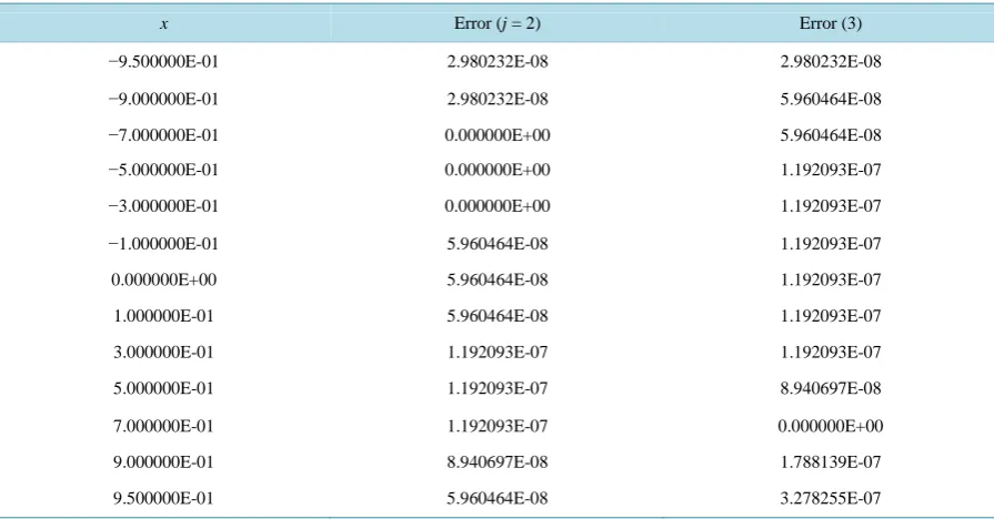 Table 3. j =
