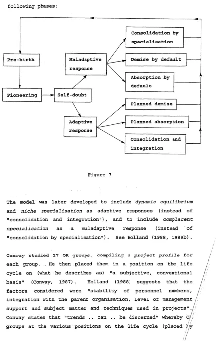 The model was later developed to include Figure 7dynamic equilibrium 