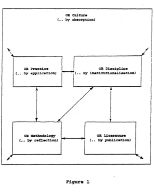 The various components of the OR profession are shown inFigure 1 