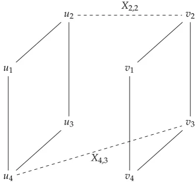 Figure 1. Process to generate the polynomials set associated to the graph isomorphism.