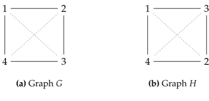 Figure 2. Isomorphic graphs. Dashed lines correspond to the complementary graphs