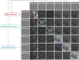 Table 1. The CCs of the output images (as Figure 5) with the standard certification images