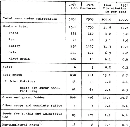 Table I,4,1 Total Agricultural_Area and Use of This Area 