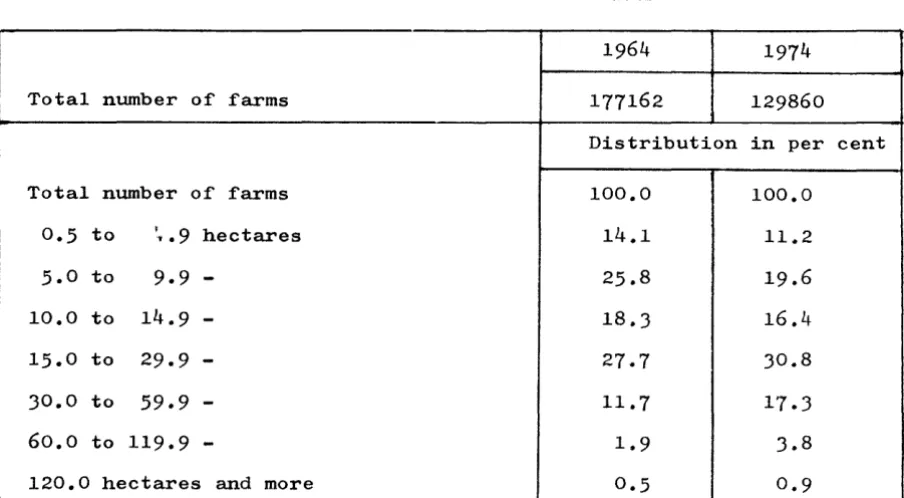 Table I,4,5 ~ber o~ Farms and Thei£_§~1964~. 