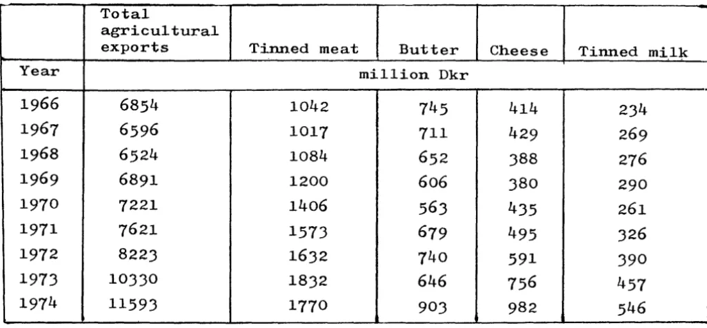 Table I,7,3 ~1 Agricu~~~2£ts 