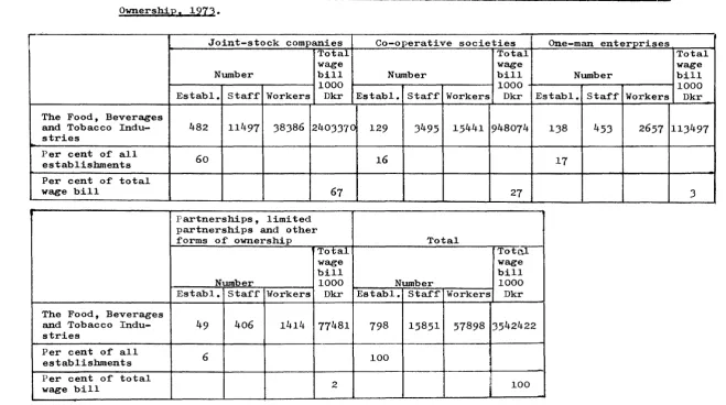 Table I,8,2 Ipdystrial EstablisQmgnts. Employees. and Wages and Salaries, Distribution By Forms of 