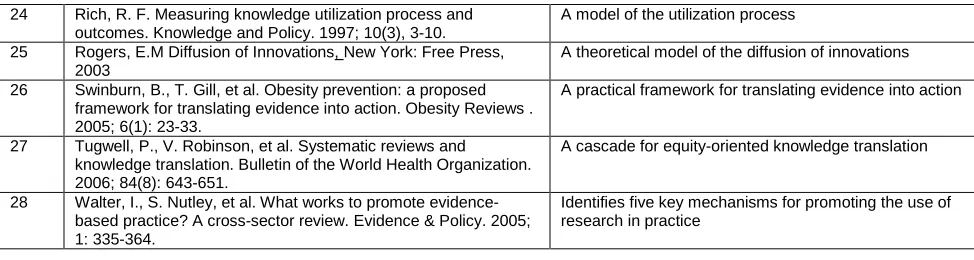 Table 1Details of the 28 models explaining the process of transferring knowledge into action