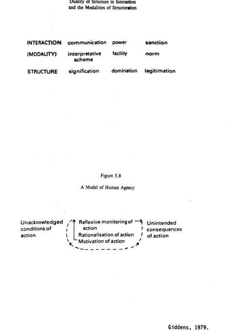 Duality of Figure 5.7Structure in Interaction 
