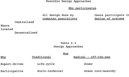 Table 6.2 Possible Design Approaches