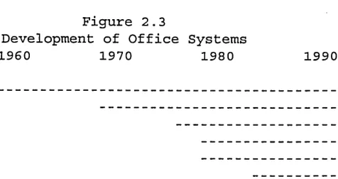 Figure 2.2Computer Applications and Management Activities
