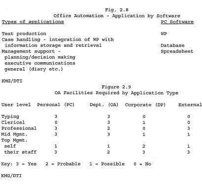 Fig. 2.8
