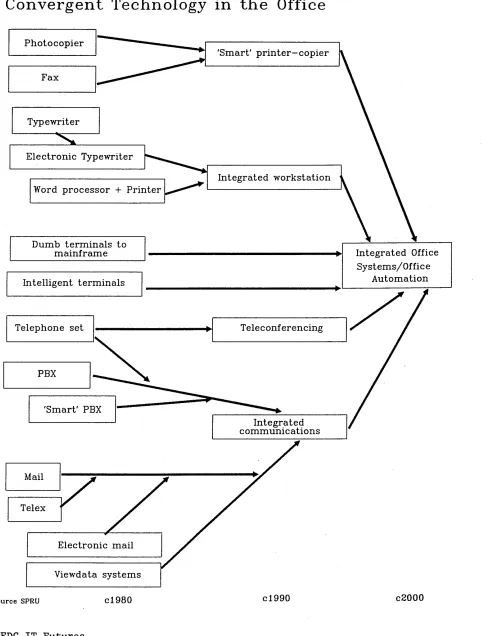 Figure 2 .1 0
