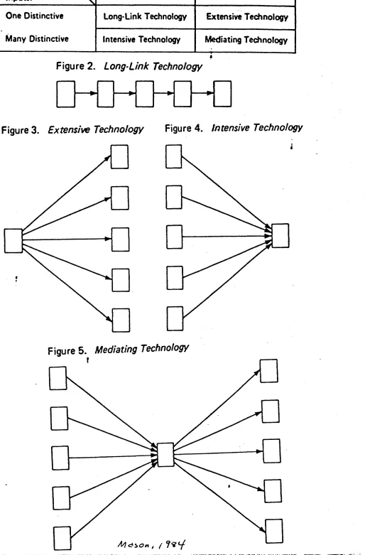 Figure 2.— ►