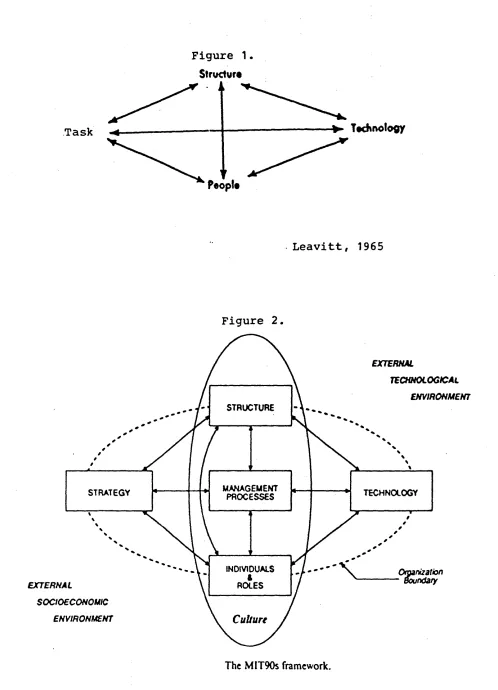 Figure 1. Structure