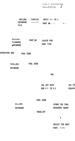 Fig 5.2 FLOW CHART OF TOOL CALCULATION PROCEDURE