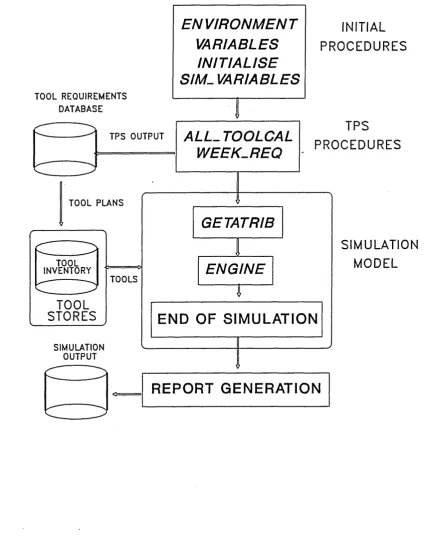 FIG 6.3 MECHANISM OF MODEL WITH TPS