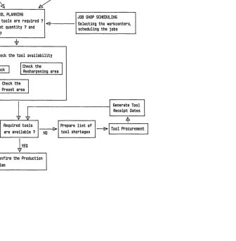 FIGURE 3.1 COMPLEXITY OF TOOL PUNNING DECISIONS