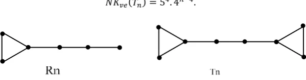 Figure 1. The graphs  �� + � and ��. 