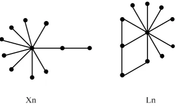 Figure 3. The graph �� and ��.