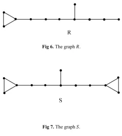 Fig 7. The graph �. 