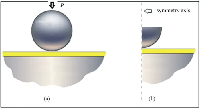 Figure 1. (a) Spherical model of indentation testing; (b) Axis-symmetry for spherical indenta-tion