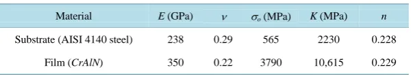 Table 1. Mechanical properties adopted for the film and substrate [6] [14].         