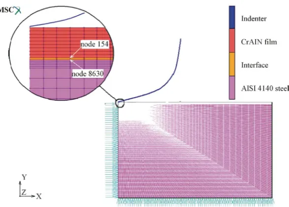 Figure 2. Numerical mesh of spherical indentation testing in a system with film, interface and substrate