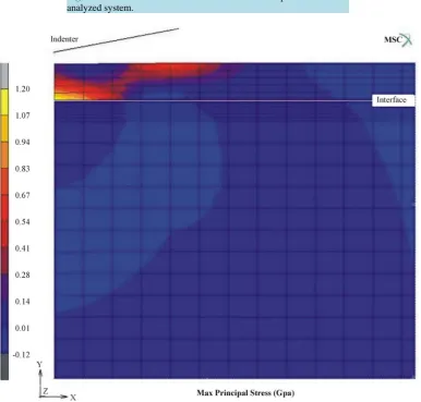 Figure 3. Load curve as a function of indenter displacement in the analyzed system.                                             