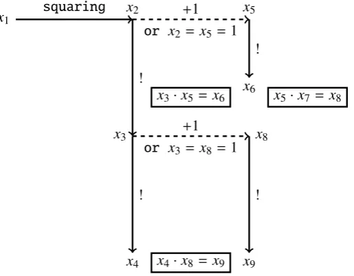 Fig. 2 Construction of the system A