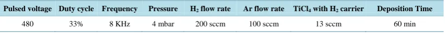 Table 1. Titanium deposition standard process parameters.                                                       