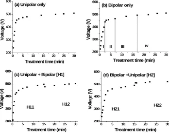 Table 2. Spectral lines observed in this experiment with the wavelength (λ), transition, statistical weight of the upper and lower state gk and gi (respectively), photon energy (ΔE) and the transi- tion probabilities (Aki) [25]