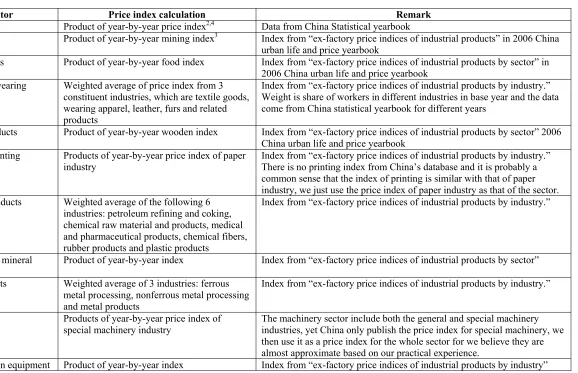 Table of price index 