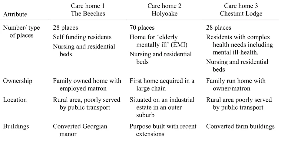 TABLE 1.  Key features of the case study homes 