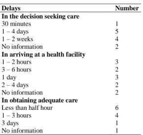 Table I: Underlying Causes of Maternal Near-Miss and  Maternal Death 