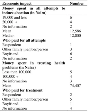 Table  3:  Duration  of  delays  by  type  of  delay,  Nigeria  2011 