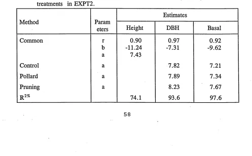 Table 7. Accumulated analyses of variance when fitting exponential growth models 
