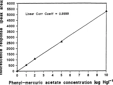 Figure 3.12 
